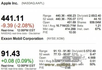سقوط اپل از مقام با ارزش ترین شرکت دنیا